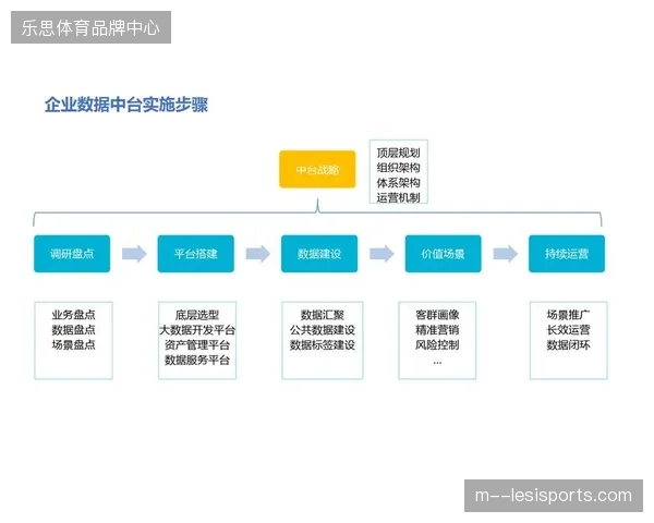 体育企业自建中台存管版权资产，是否意味着赛事执行方的外包模式正逐渐失效？